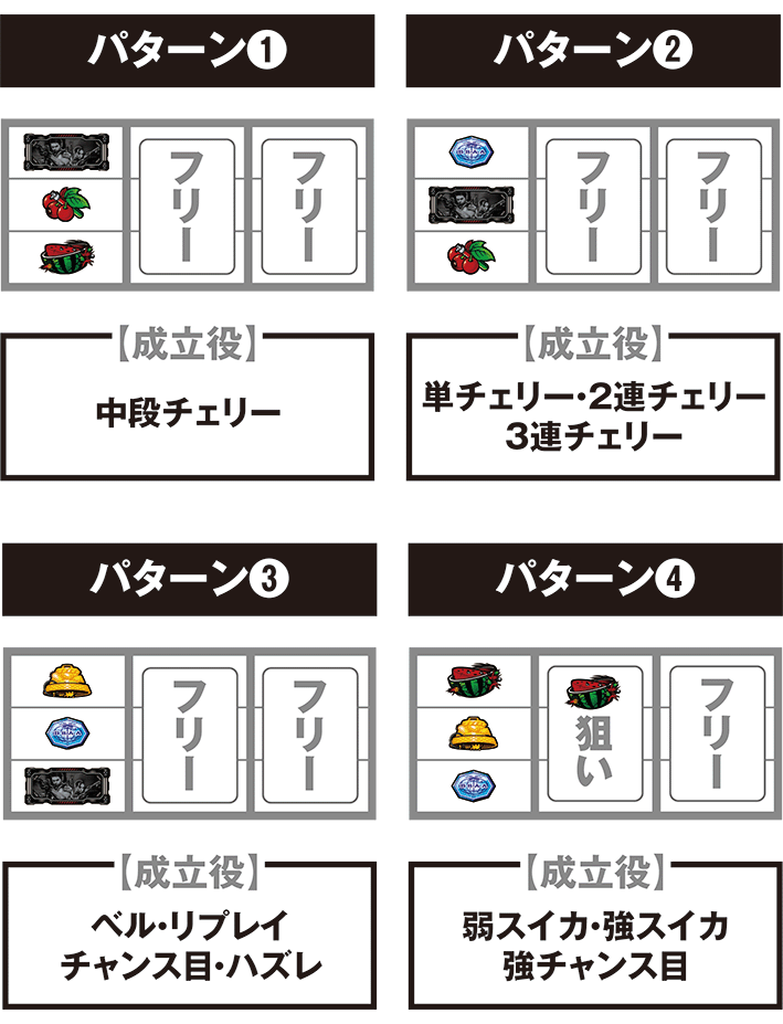 スマスロバイオ5の打ち方