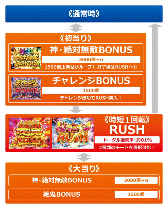 Pモモキュンソード速撃3000 