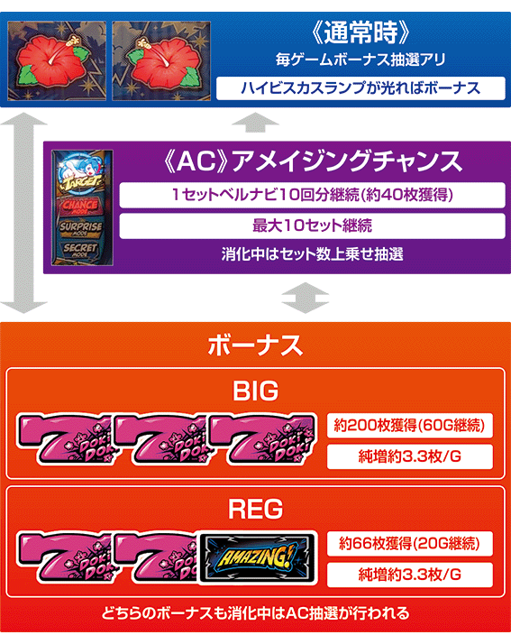 アメライのゲームフロー