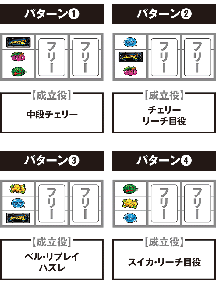 アメライの停止パターンごとの打ち方