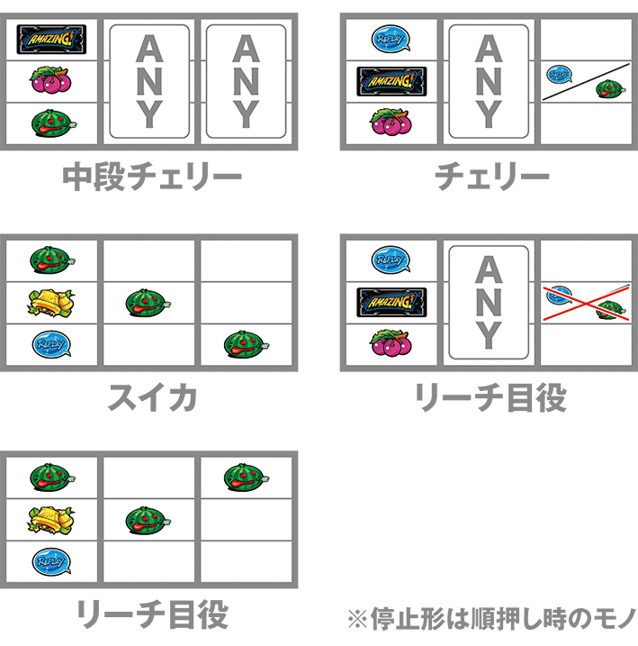 アメライの停止パターンごとの打ち方