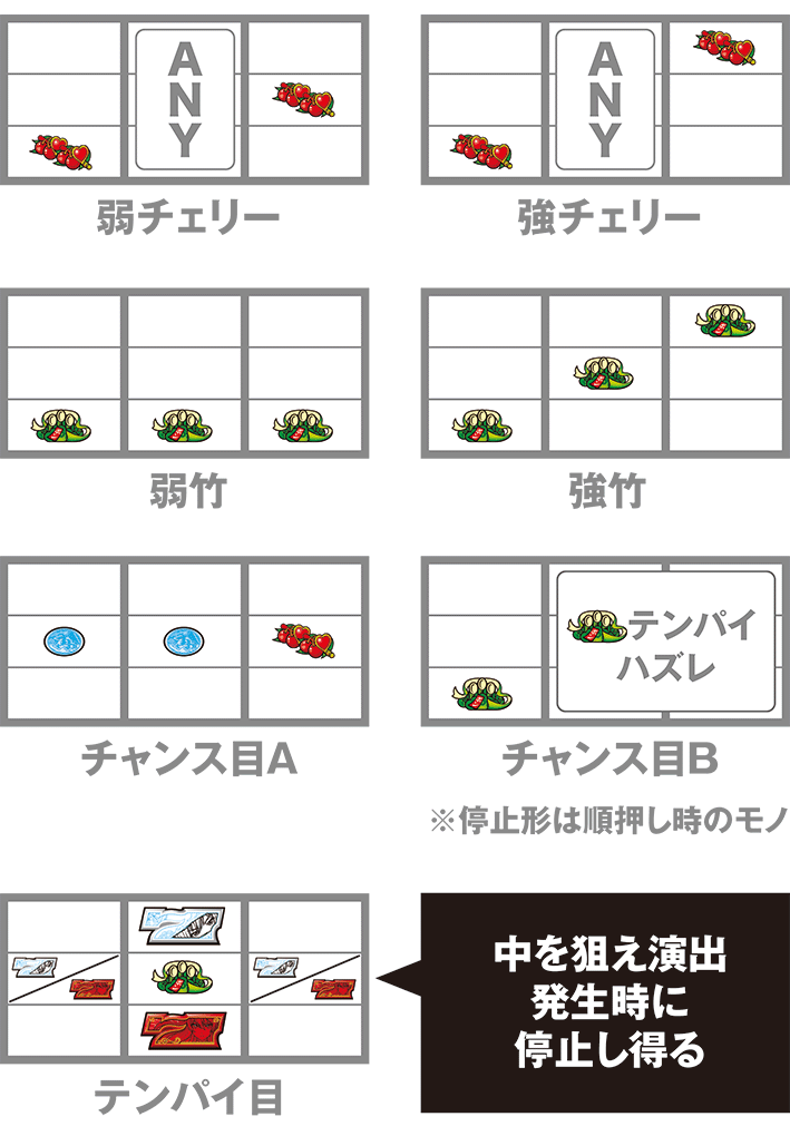 麻雀のレア役の停止形