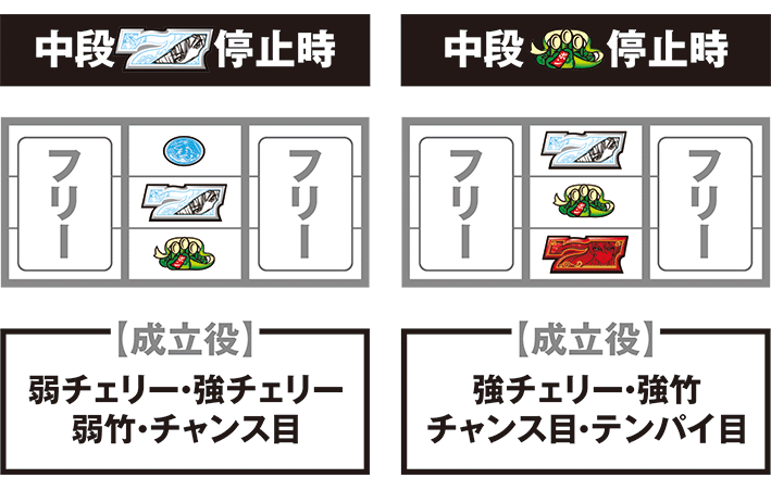 麻雀の中押し時の停止形
