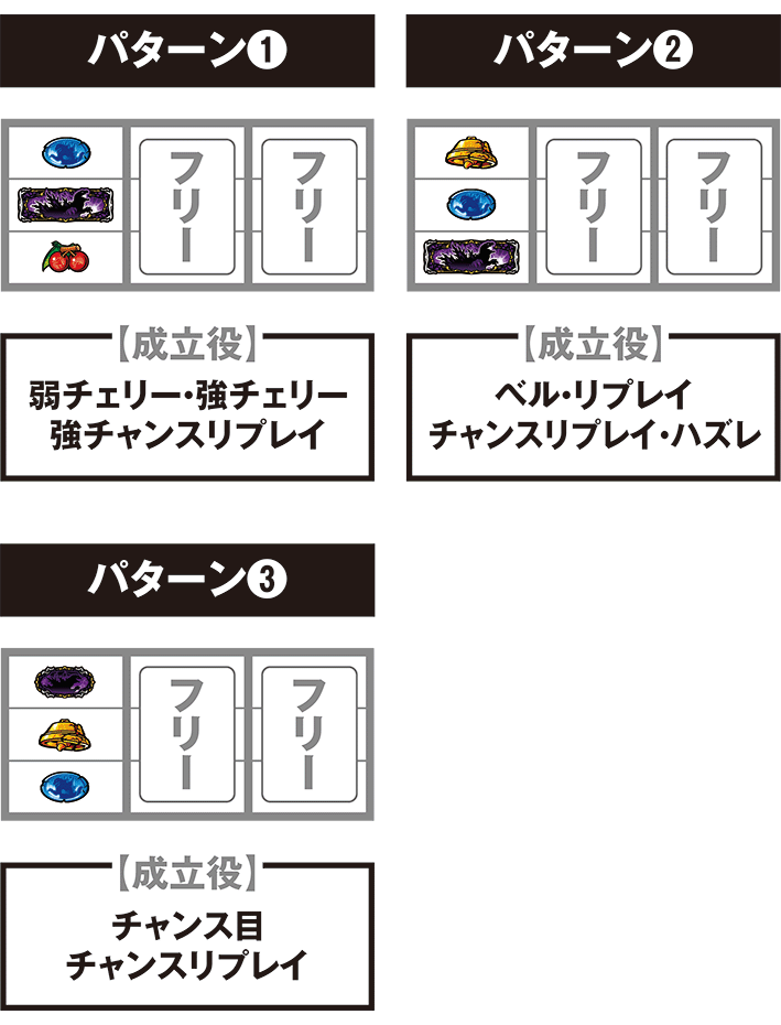 スマスロゴジラの打ち方