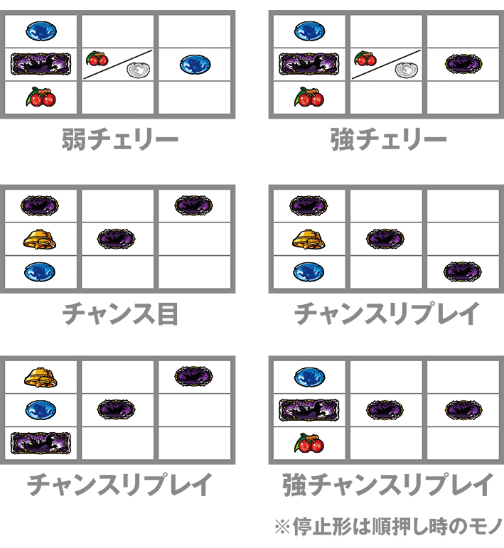 スマスロゴジラの打ち方