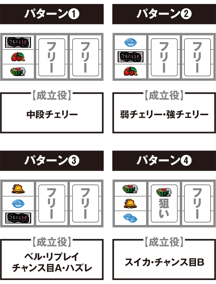 スマスロマギアレコードの打ち方