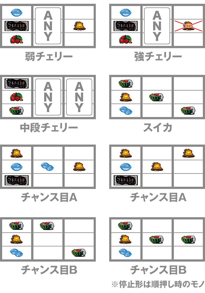 スマスロマギアレコードの打ち方
