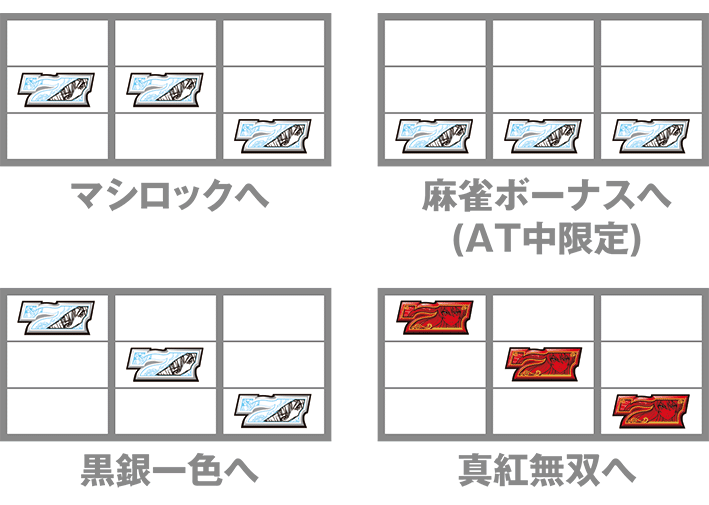 麻雀の白7を狙えの停止形