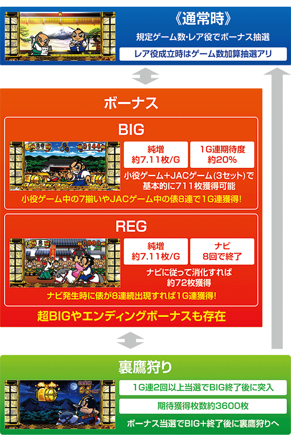 吉宗のゲームフロー