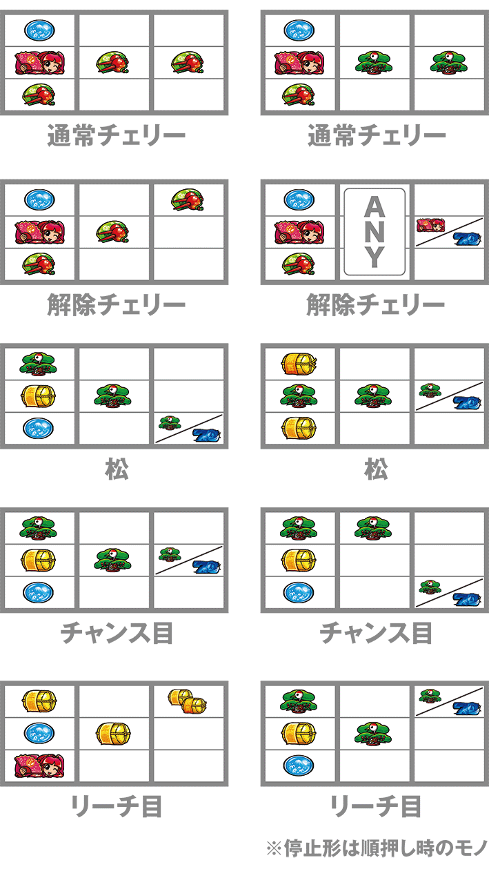 吉宗のレア役の停止形