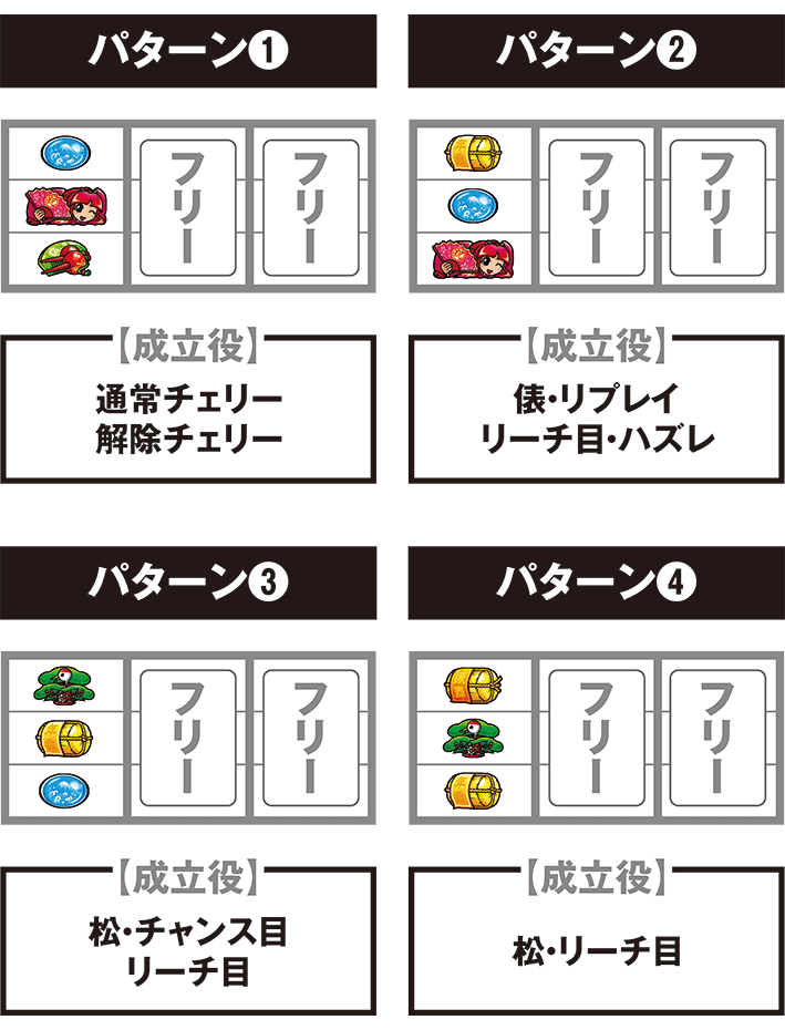吉宗の停止パターンごとの打ち方