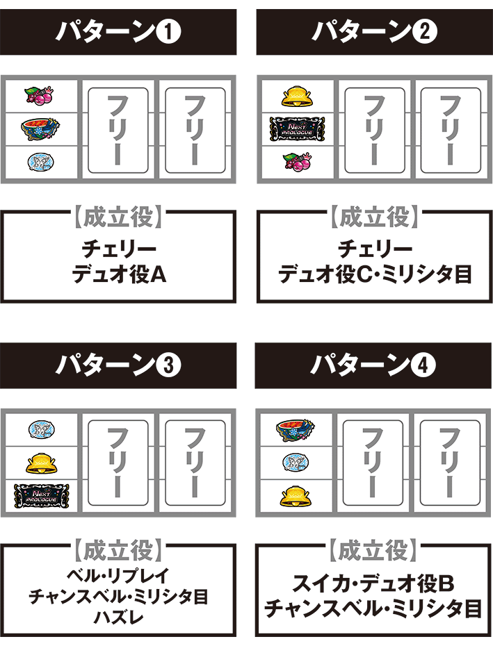 スマスロアイドルマスターの打ち方
