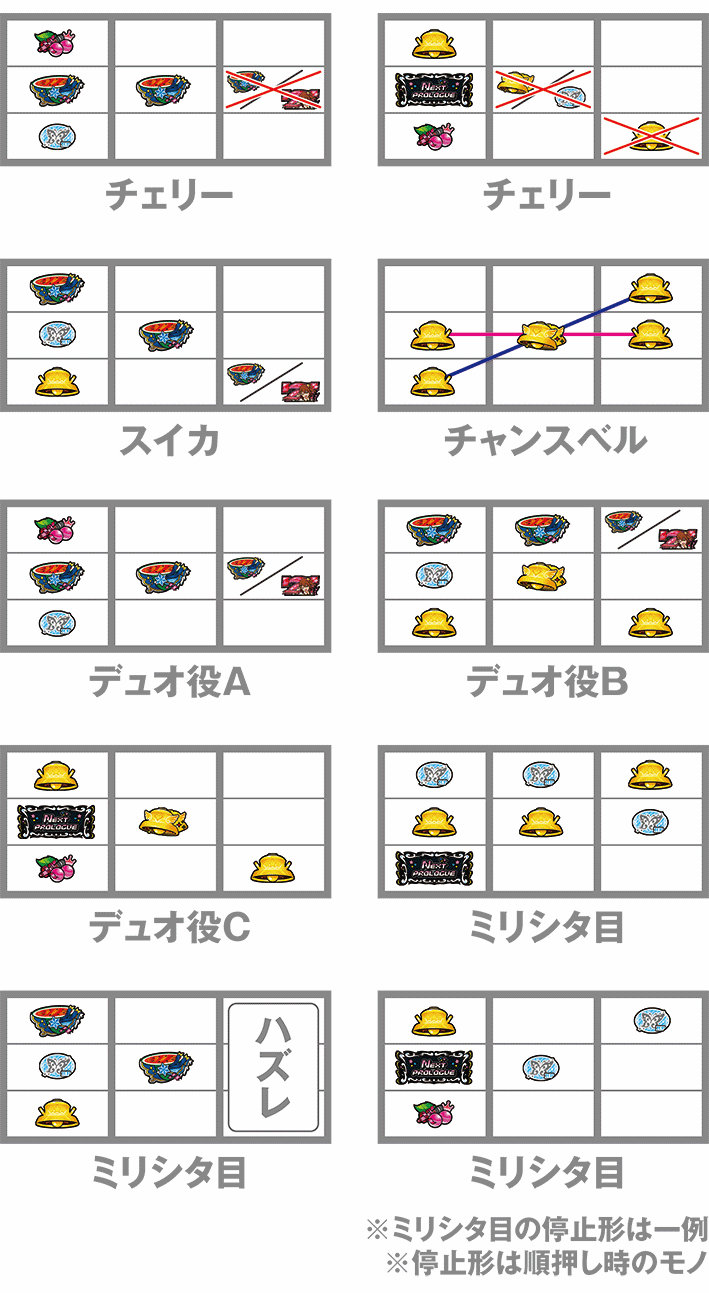 スマスロアイドルマスターの打ち方