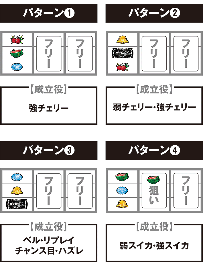 スマスロガンダムSEEDの打ち方