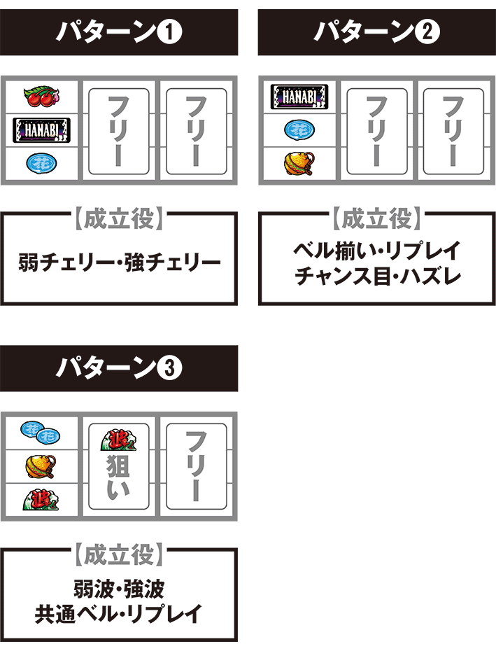 スマスロ緑ドンの打ち方