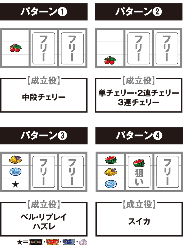 花笠の停止パターン別の打ち方