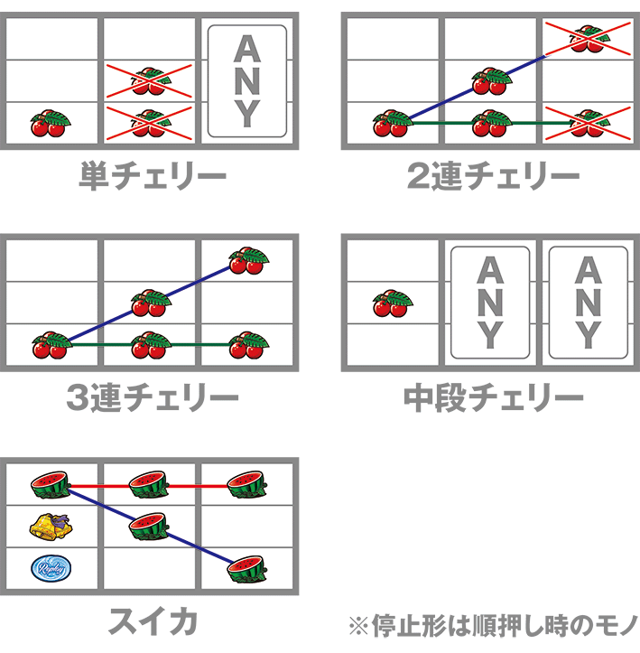 花笠のレア役の停止形