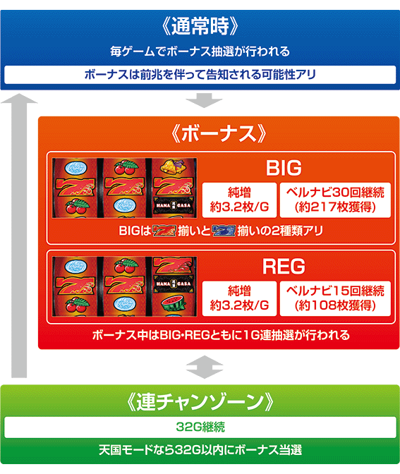 花笠のゲームフロー