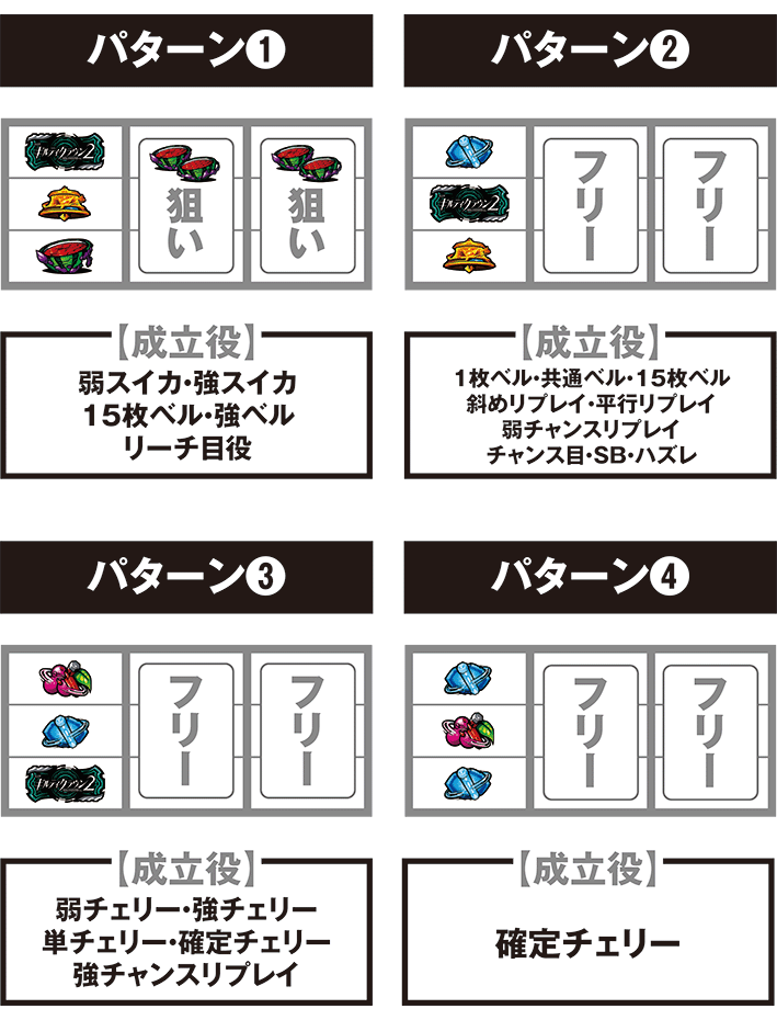 ギルクラの停止パターンごとの打ち方