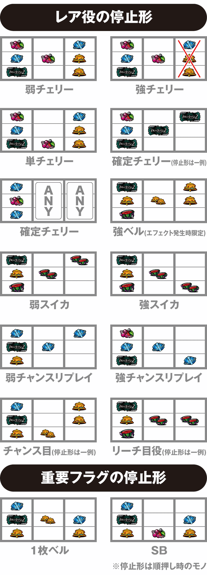 ギルクラのレア役の停止形