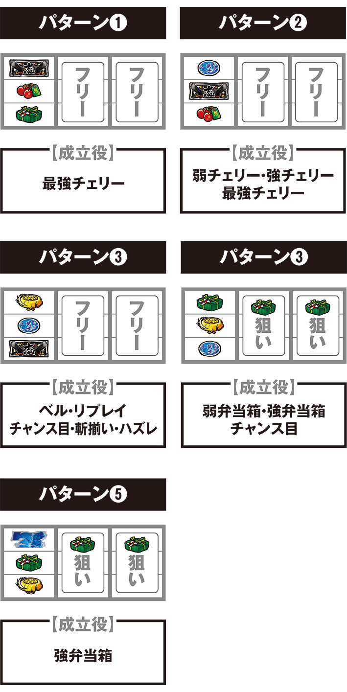 スマスロいざ番長の打ち方