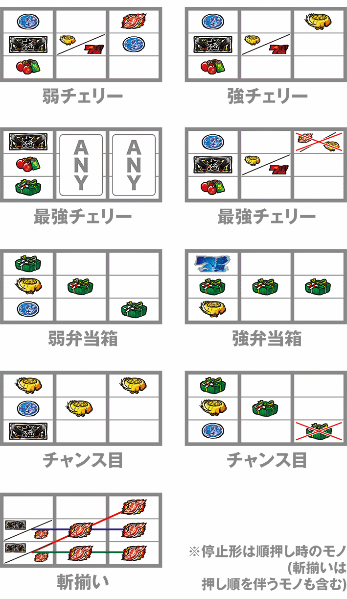 スマスロいざ番長の打ち方