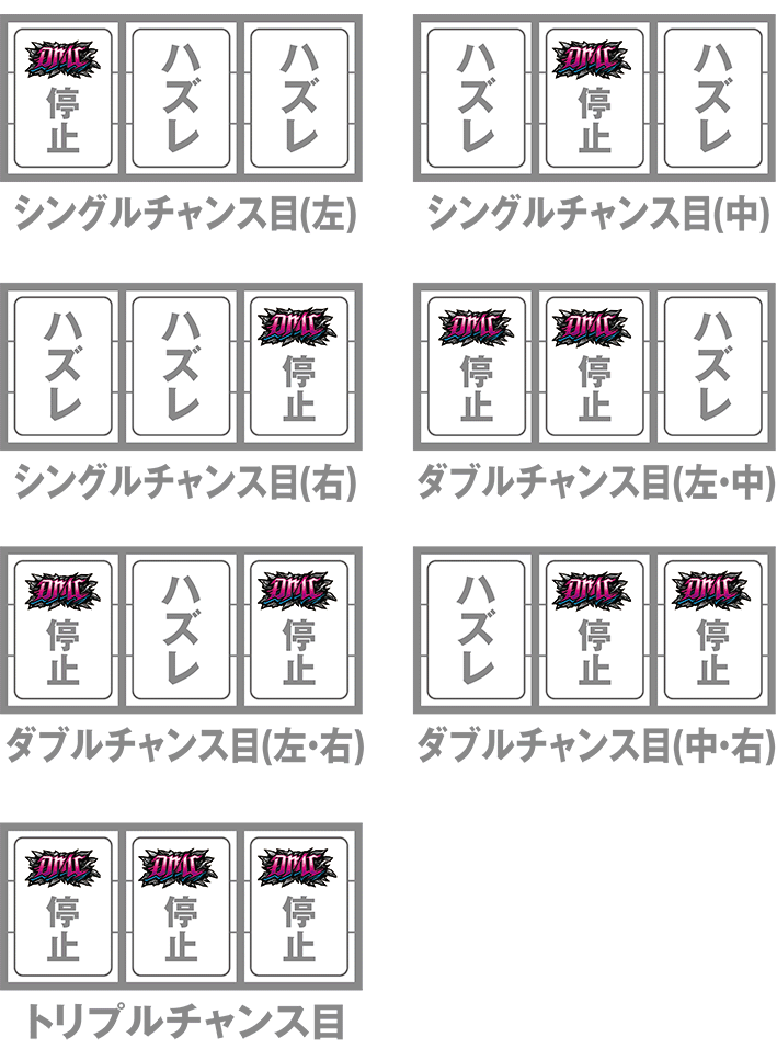 スマスロデビルメイクライの打ち方