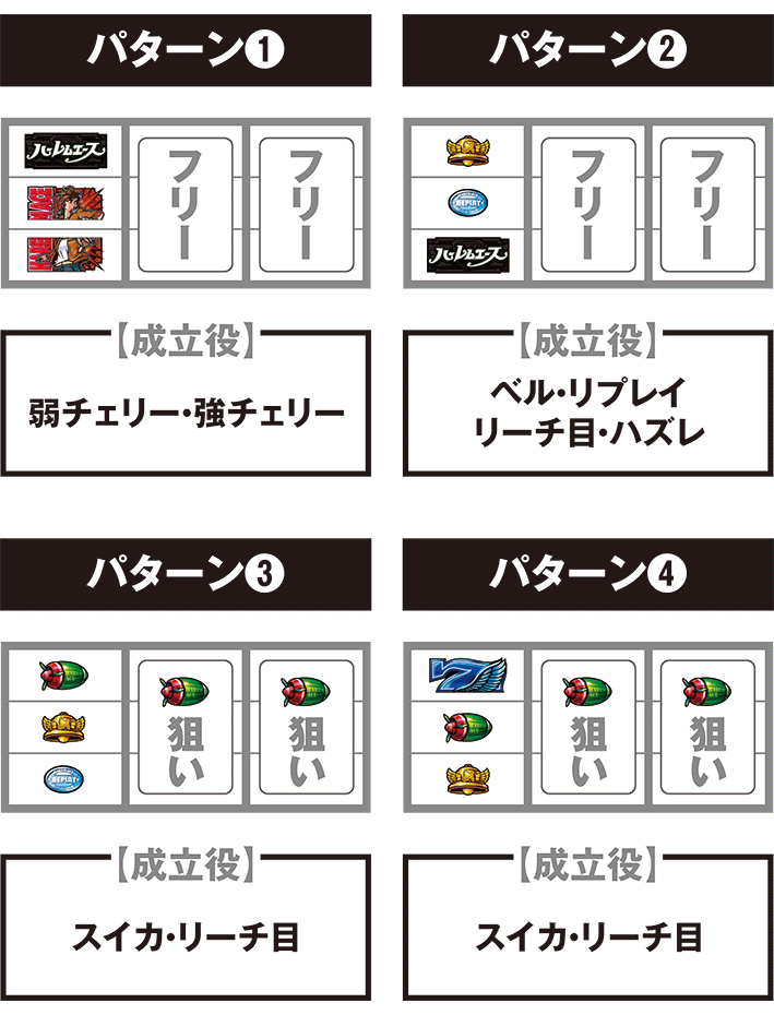 ハーレムエースの停止パターンごとの打ち方