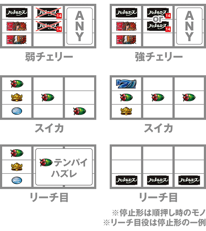 ハーレムエースのレア役の停止形