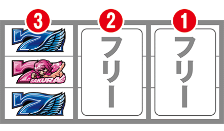 ハーレムエースの予告音ナシ時のボーナス中の打ち方