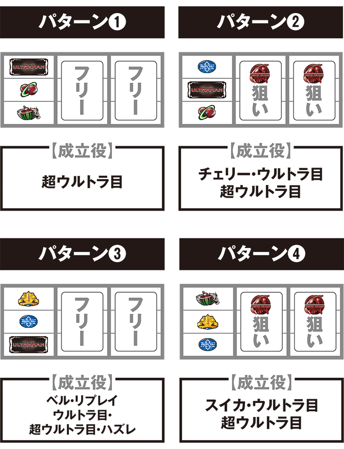 スマスロウルトラマンの打ち方