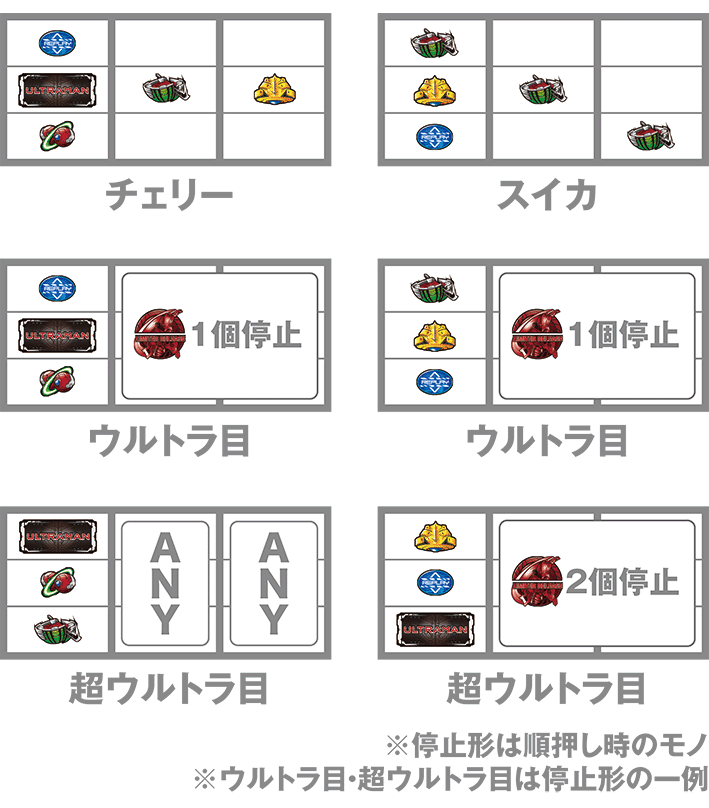 スマスロウルトラマンの打ち方