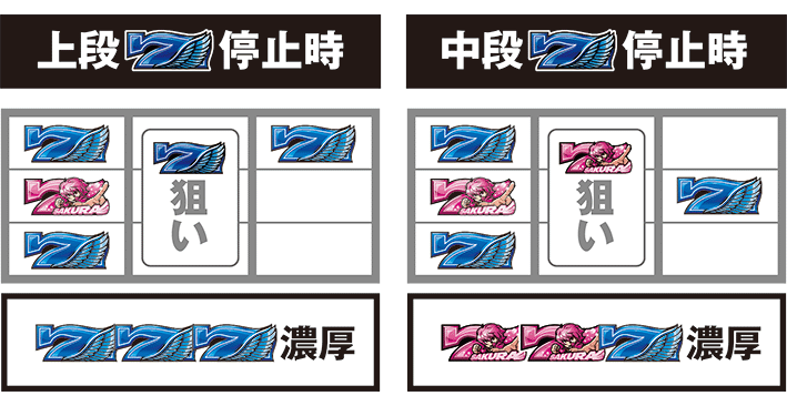 ハーレムエースの最速揃え最後