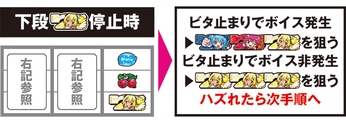 ボーナストリガー1000ちゃんの最速手順