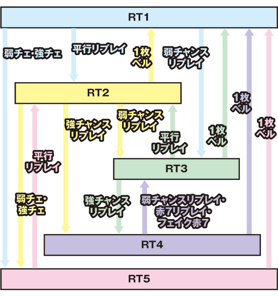 ギルクラのRTフロー