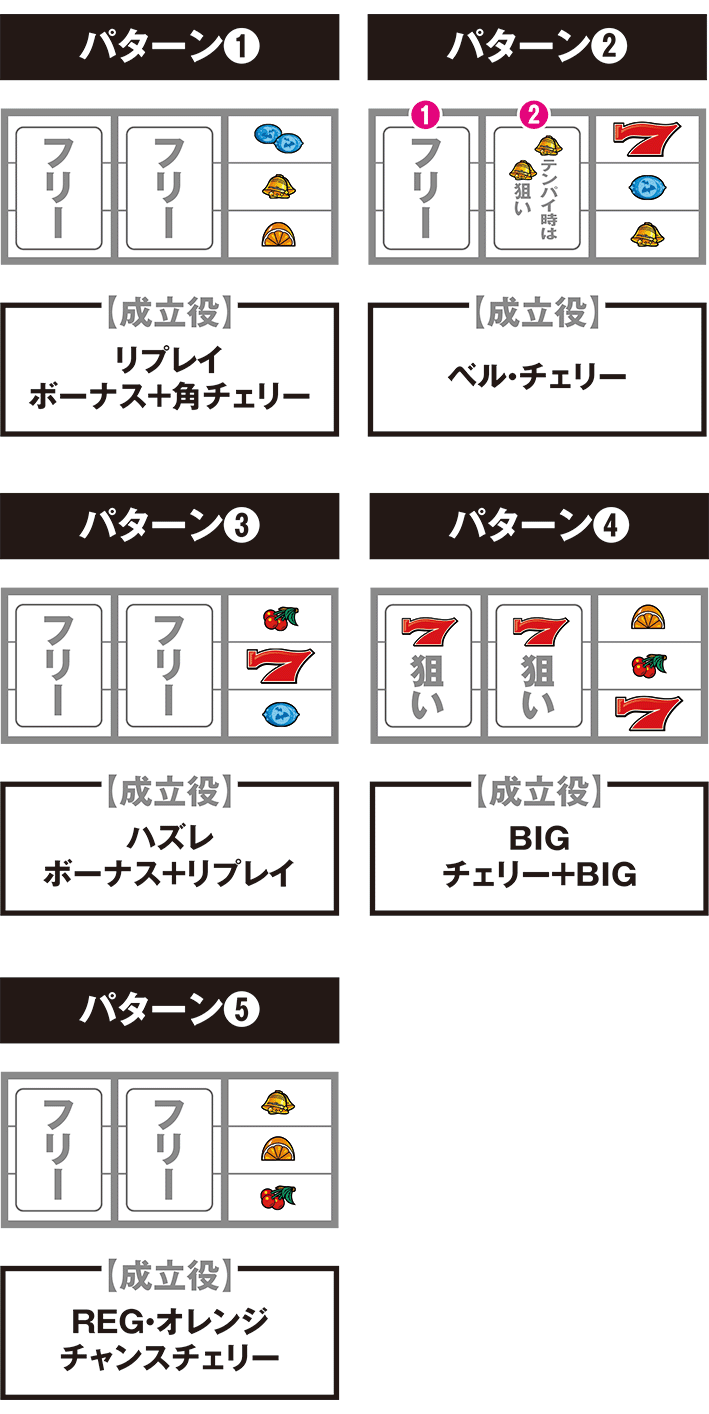 ニューパルの逆押し停止パターン