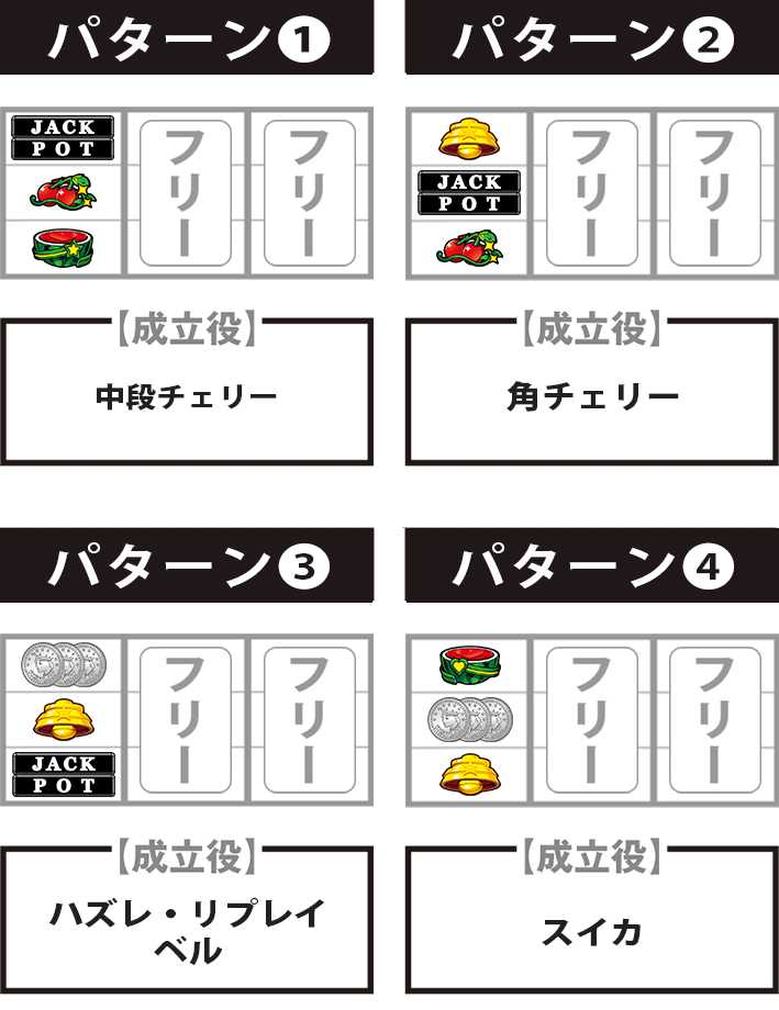 ジャックポット　打ち方　BAR狙い手順