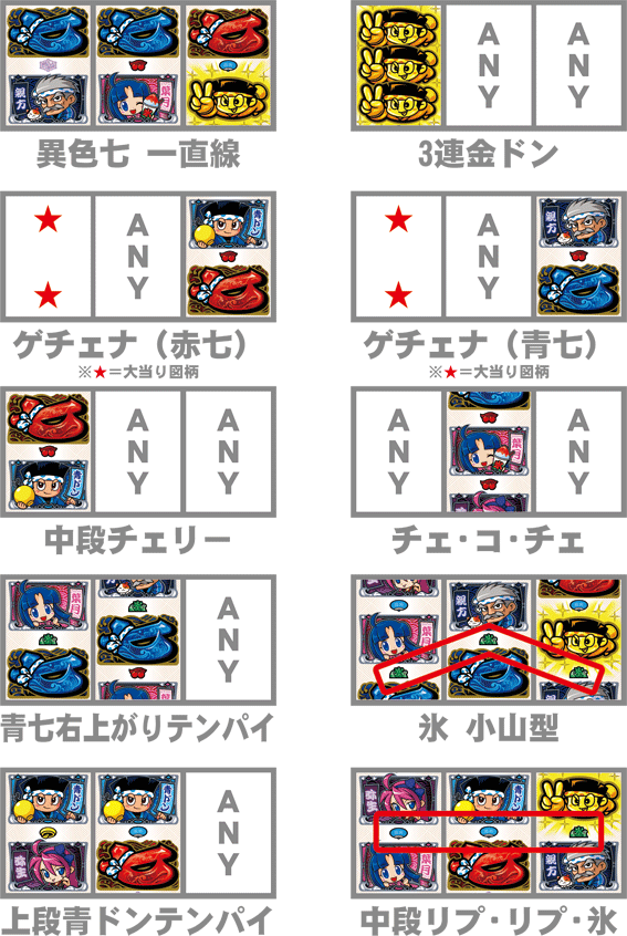 金ドン 甘デジ リーチ目