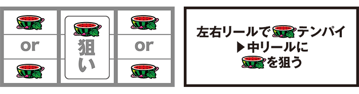スマスロ絶対衝撃の打ち方