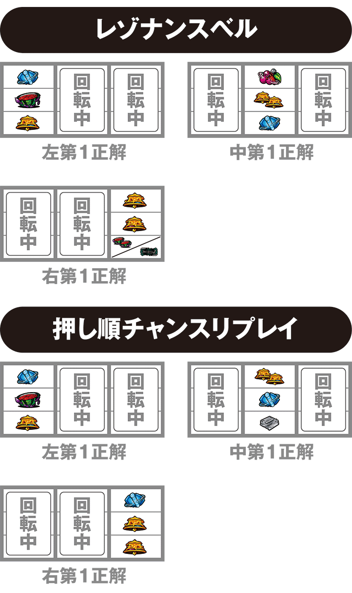 ギルクラの押し順正解