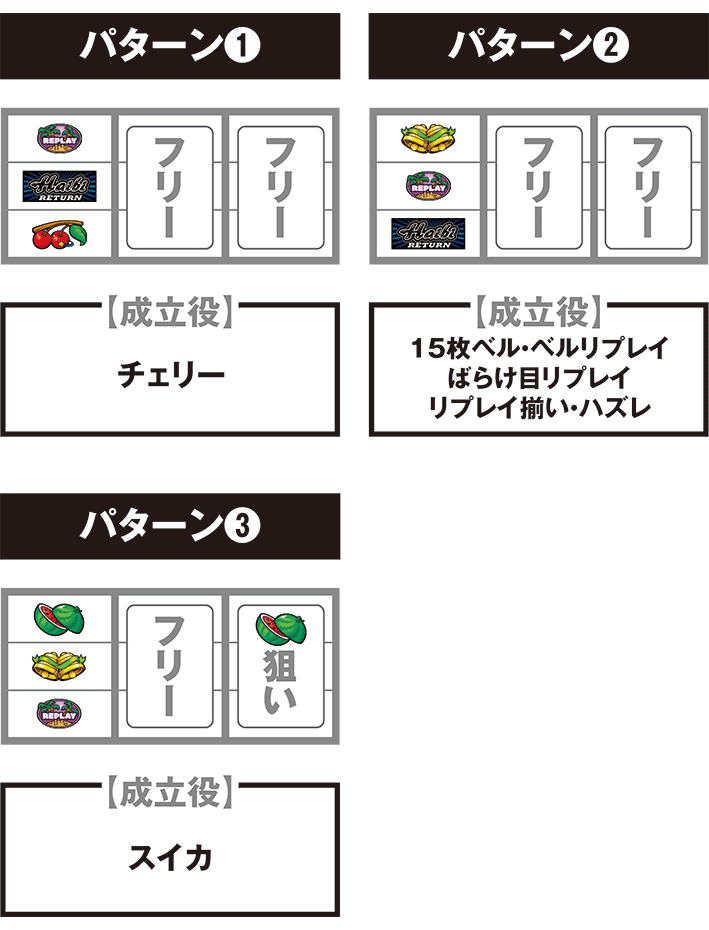 ハイビリターンの打ち方