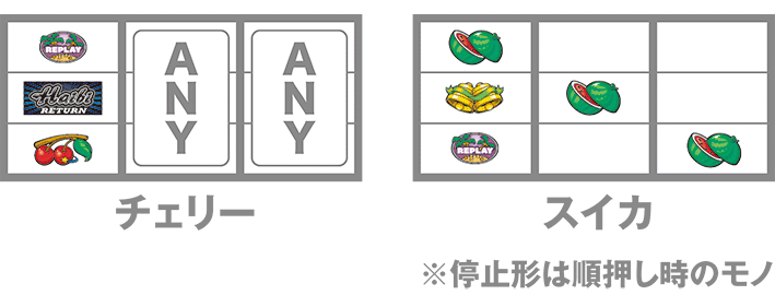 ハイビリターンの打ち方