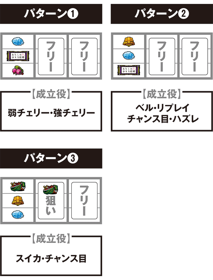 スマスロわた婚の打ち方