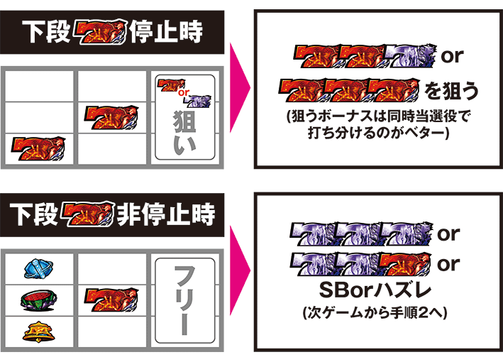 ギルクラのボーナス察知2