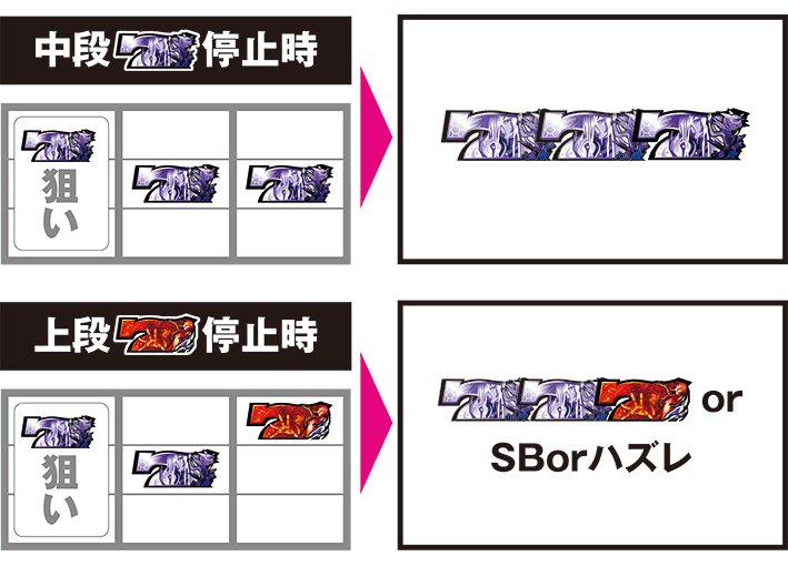 ギルクラのボーナス察知4