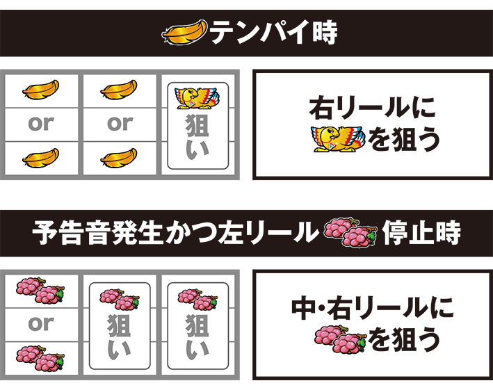 アレックスの停止パターン別の打ち方