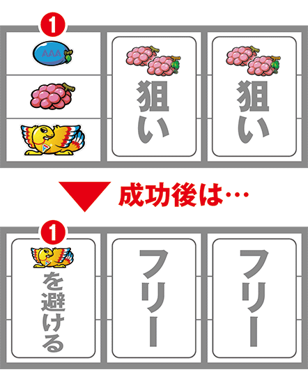 アレックスのREG中の打ち方1