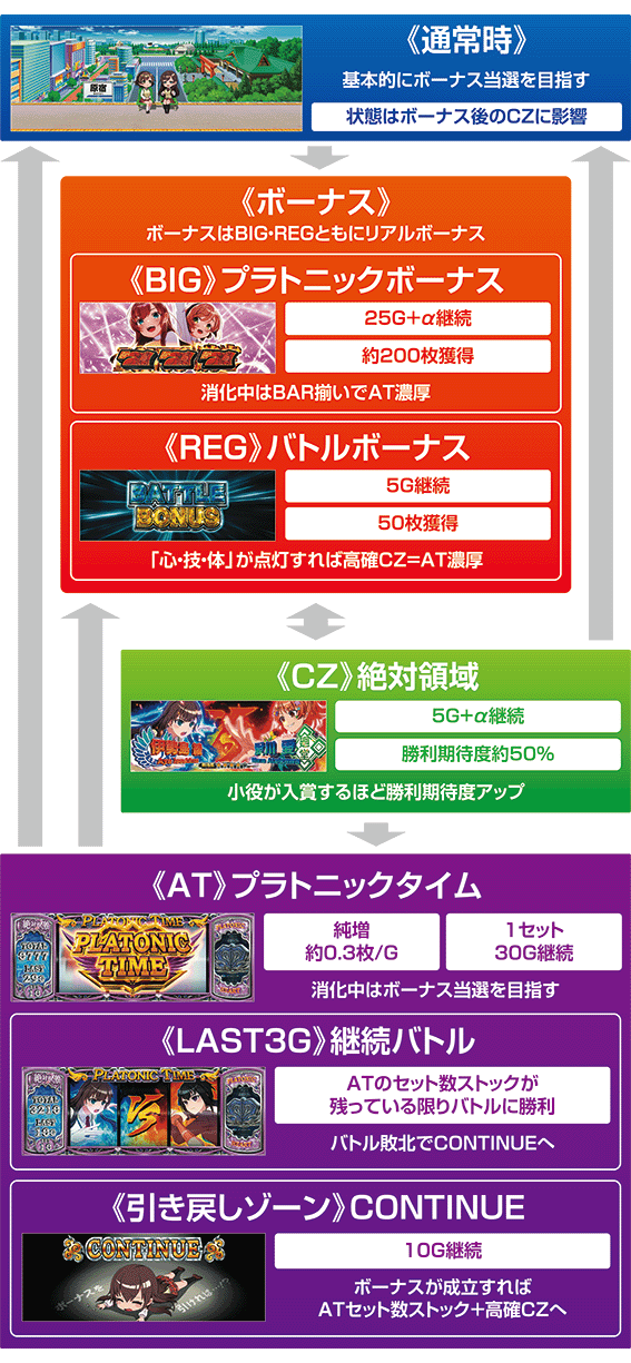 絶対衝撃のゲームフロー