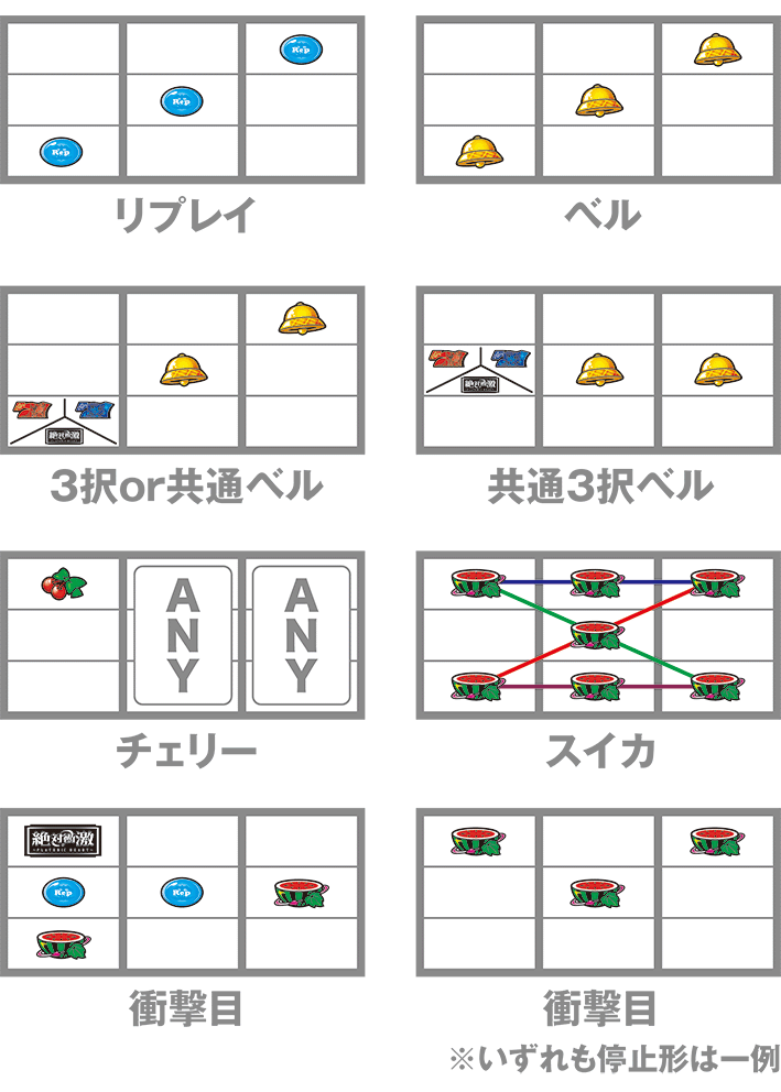 スマスロ絶対衝撃の打ち方