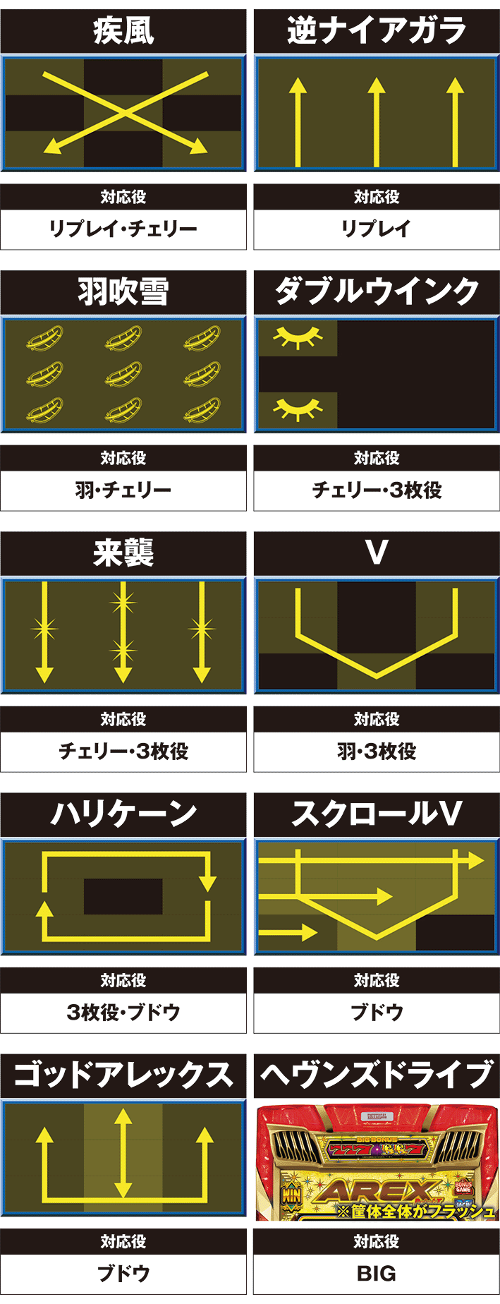アレックスのフラッシュ演出
